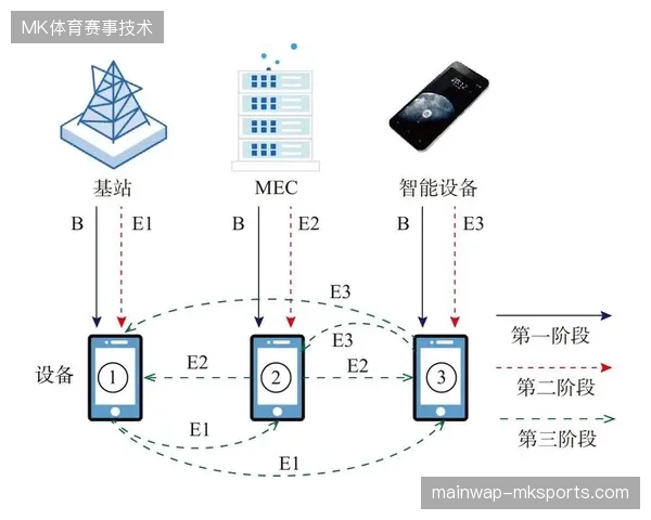赛事内容分发链路如何简化触达路径,以缓解世界杯期间用户注意力极速稀释的压力? 赛事内容分发链路如何简化触达路径,以缓解世界杯期间用户注意力极速稀释的压力?
